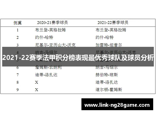 2021-22赛季法甲积分榜表现最优秀球队及球员分析