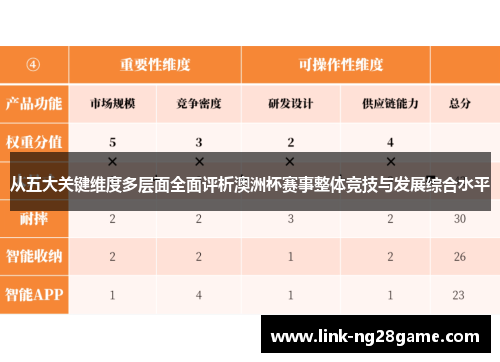 从五大关键维度多层面全面评析澳洲杯赛事整体竞技与发展综合水平